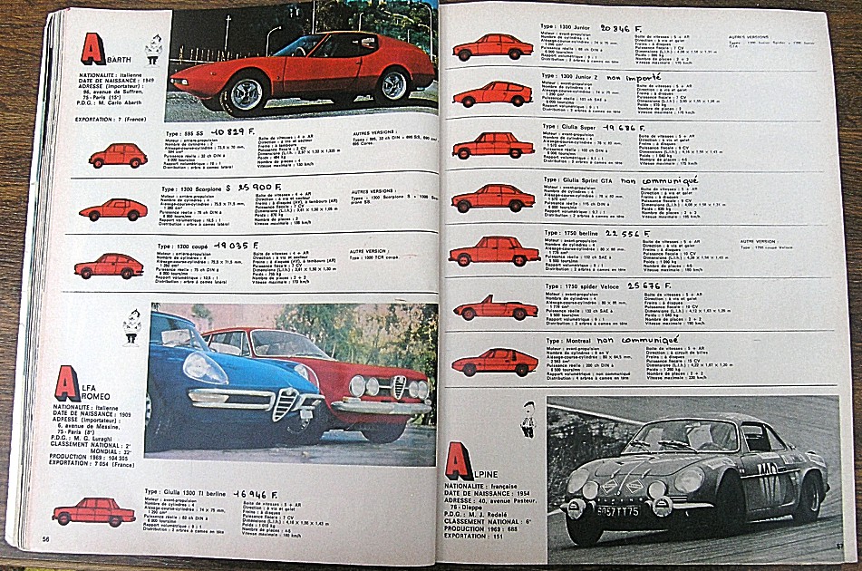 automobile 1970